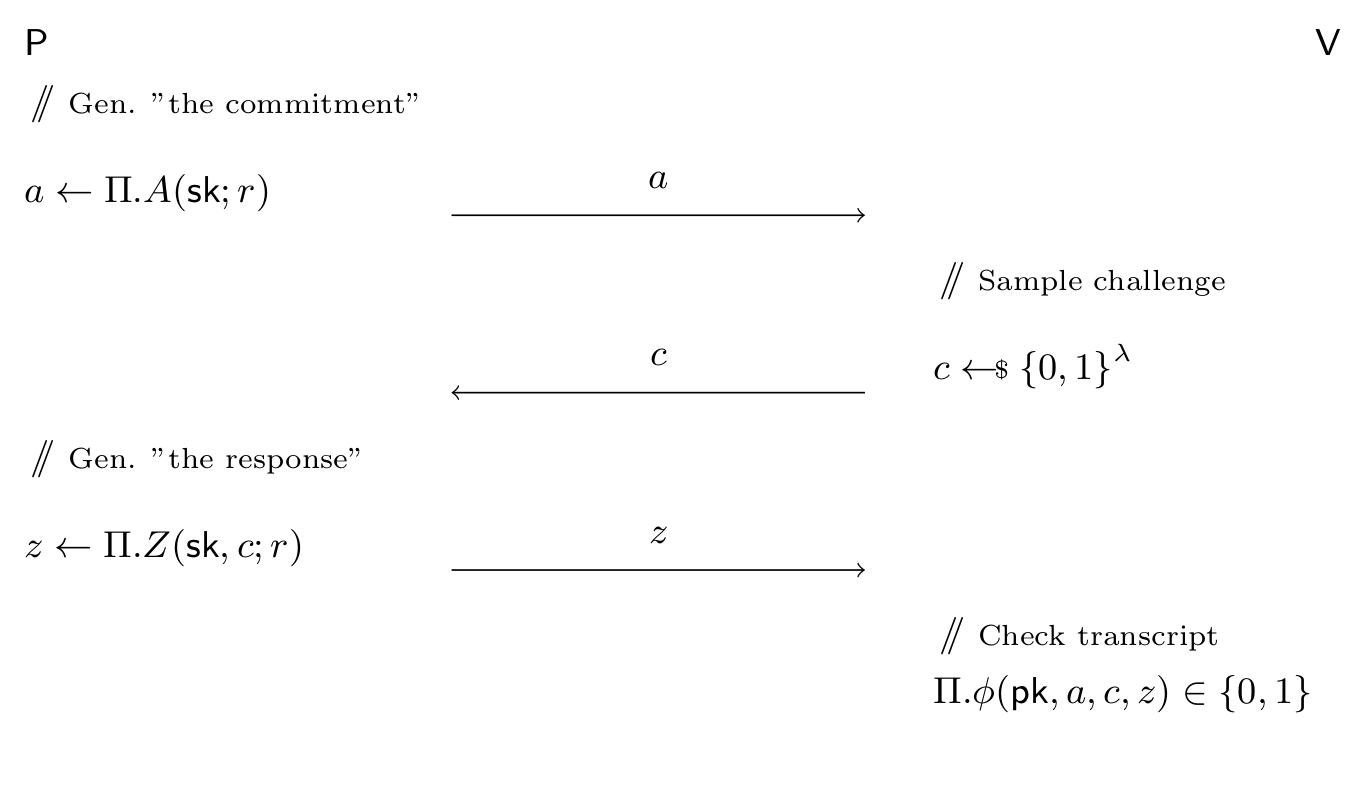 Protocol diagram of a sigma protocol